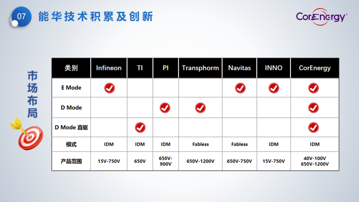 立足消費，走向工業----能華公司簡介_頁面_10.png