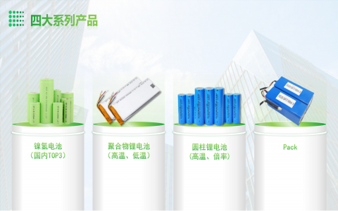 量能產品線